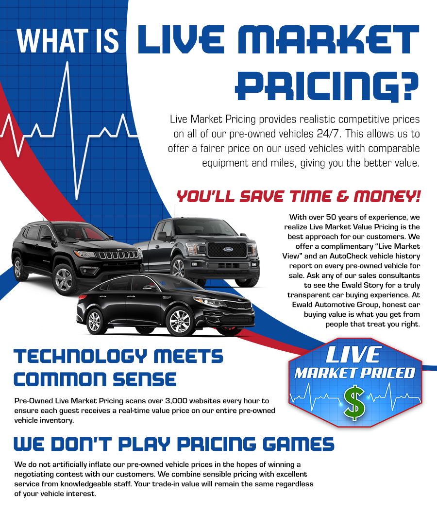 What is Live Market Pricing? at Ewald Automotive Group, in Delafield, WI
